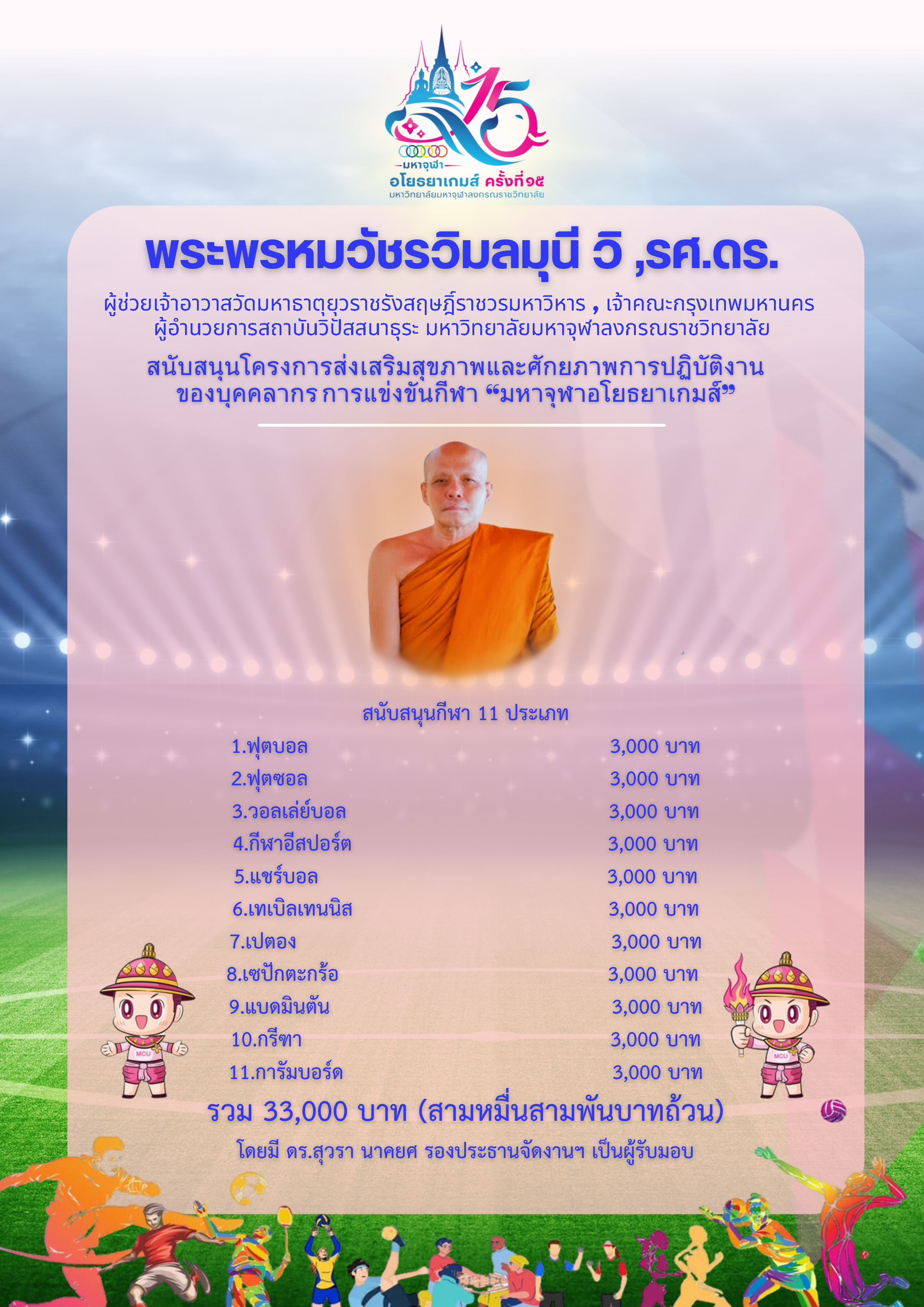  พระพรหมวัชรวิมลมุนี วิ., รศ.ดร. ผู้อำนวยการสถาบันวิปัสสนาธุระ สนับสนุนโครงการส่งเสริมสุขภาพและศักยภาพการปฎิบัติงานของบุคลากรการแข่งขันกีฬา "มหาจุฬาอโยธยาเกมส์"...